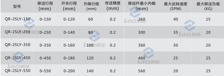 三次元機械手參數